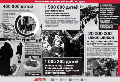 Дневник без оценок