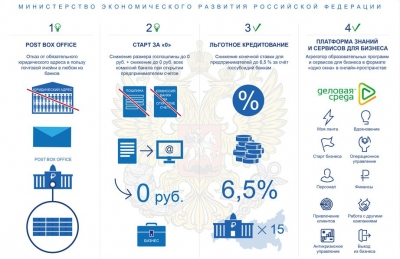 Минэкономразвития разработало новые меры поддержки малого и среднего бизнеса