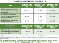 Заработать деньги? Легко!